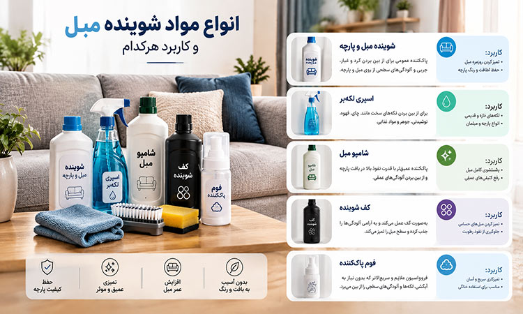 انواع مواد شوینده مبل و کاربرد هرکدام